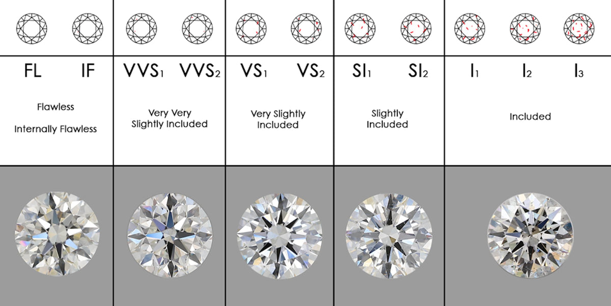 Diamond Code Guide Diamond Guide – Carats Design Jewellery